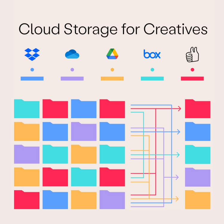 The best cloud storage platforms for creatives