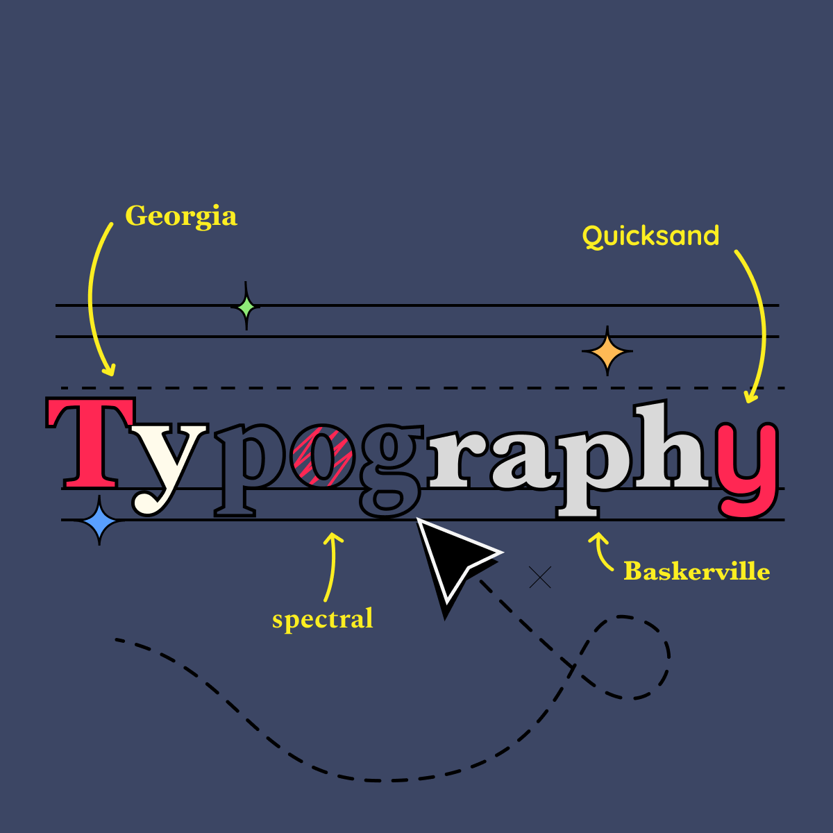 The complete guide to typography design